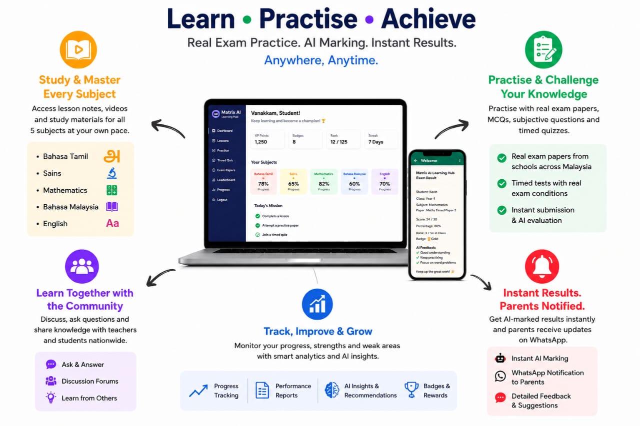 Learn Practise Achieve